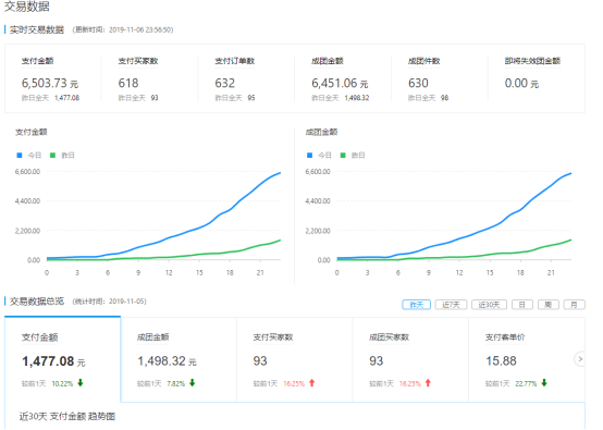 拼多多新手實(shí)操案例-3天銷量破千